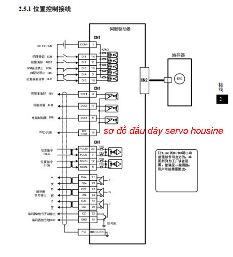 Sơ đồ dấu dây servo housine