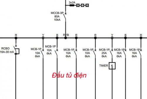 Đấu tủ điện