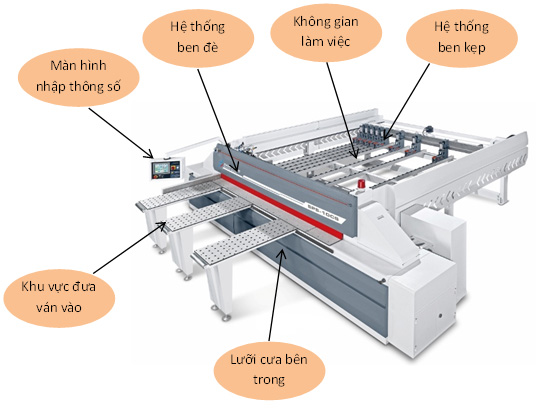 Giới thiệu máy cắt panel saw